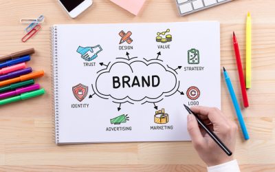 What is Brand Management?